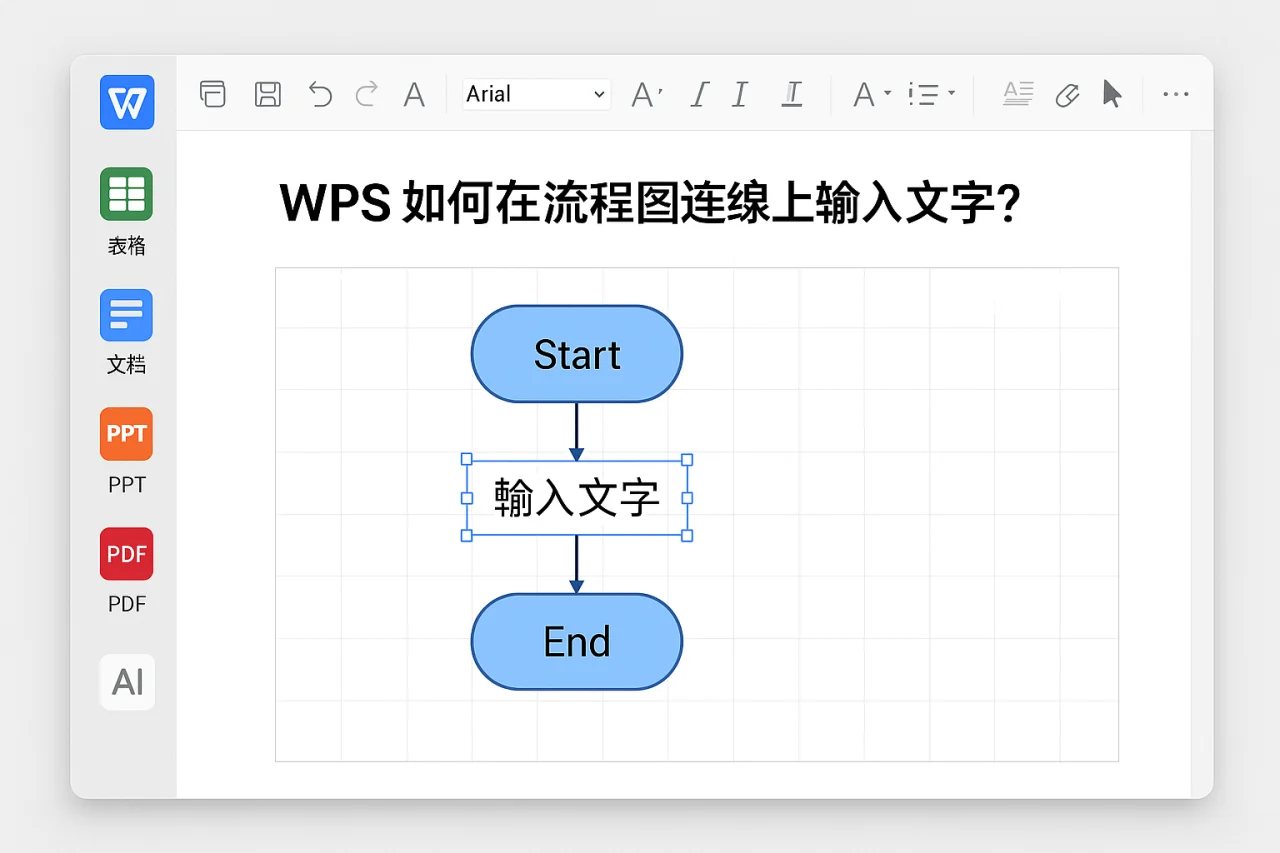 WPS如何在流程图连线上输入文字？